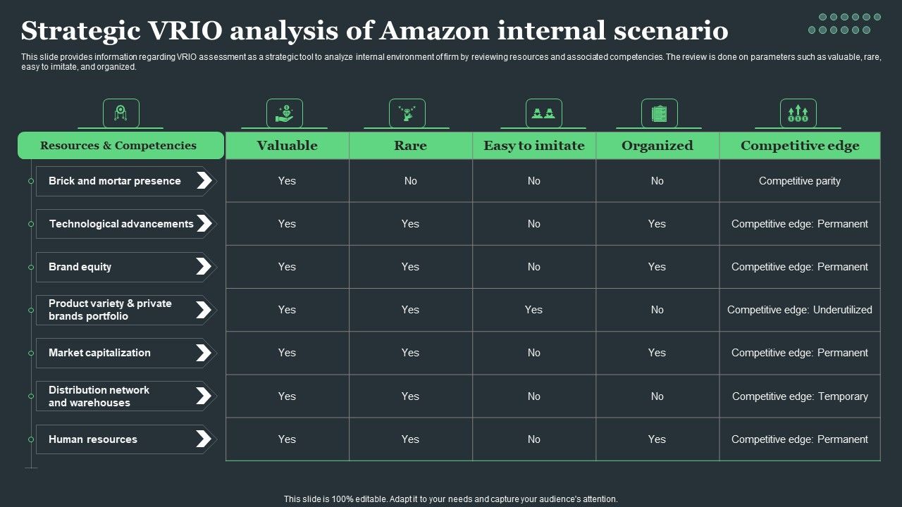 Amazon_Tactical_Plan_Strategic_Vrio_Analysis_Of_Amazon_Internal_Scenario_Summary_PDF_Slide_1.jpg