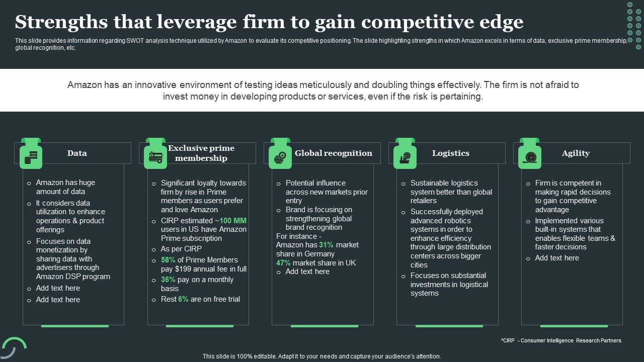 Amazon_Tactical_Plan_Strengths_That_Leverage_Firm_To_Gain_Competitive_Edge_Brochure_PDF_Slide_1.jpg