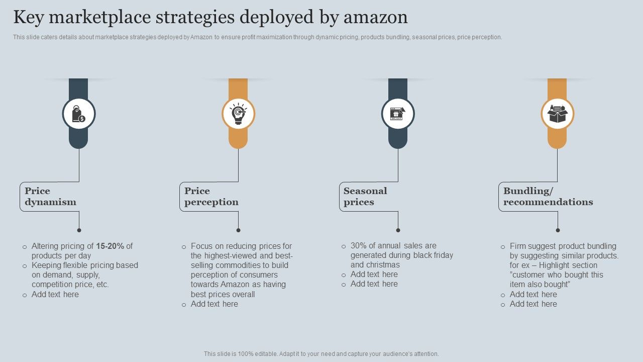 Amazons_Business_Success_Story_Strategic_Plan_Key_Marketplace_Strategies_Deployed_By_Amazon_Guidelines_PDF_Slide_1.jpg