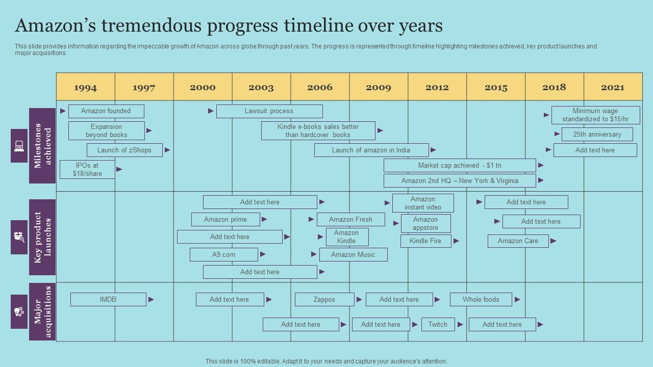 Amazons_Tremendous_Progress_Timeline_Over_Years_Clipart_PDF_Slide_1.jpg