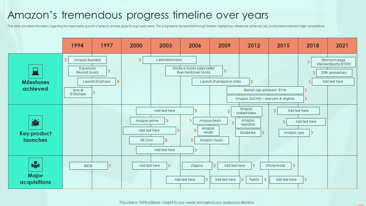 Amazons_Tremendous_Progress_Timeline_Over_Years_Ppt_PowerPoint_Presentation_File_Deck_PDF_Slide_1.jpg