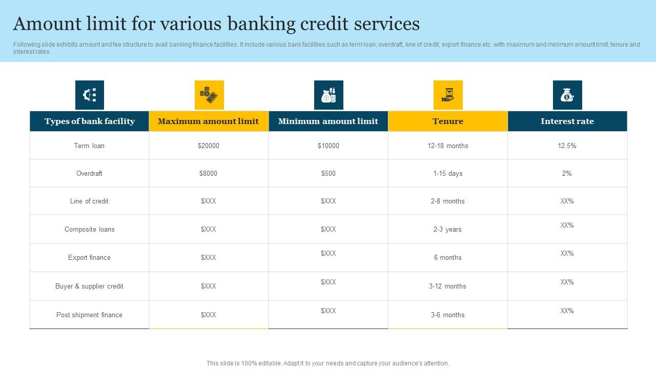 Amount_Limit_For_Various_Banking_Credit_Services_Slides_PDF_Slide_1.jpg