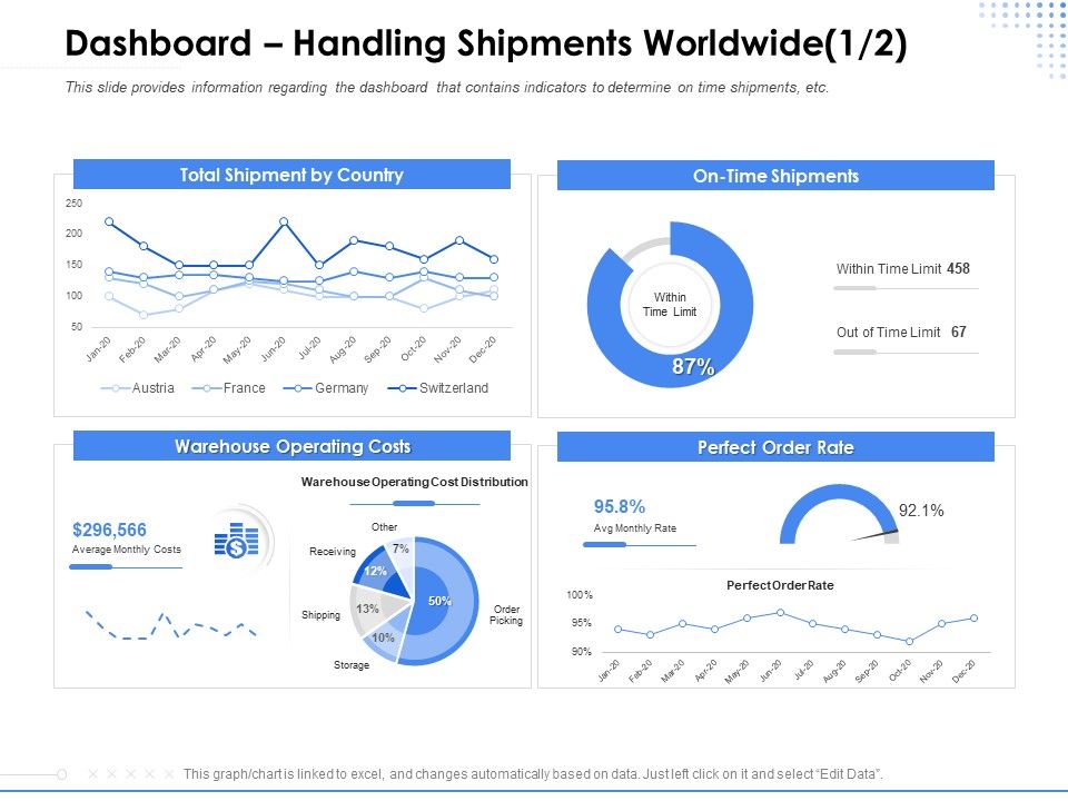 Amusement_Event_Coordinator_Dashboard_Handling_Shipments_Worldwide_Time_Ppt_Slides_Professional_PDF_Slide_1.jpg