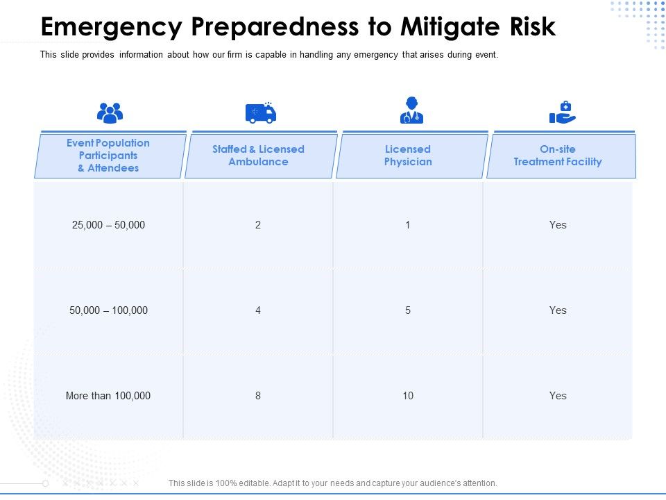 Amusement_Event_Coordinator_Emergency_Preparedness_To_Mitigate_Risk_Ppt_PowerPoint_Presentation_Infographic_Template_Template_PDF_Slide_1.jpg