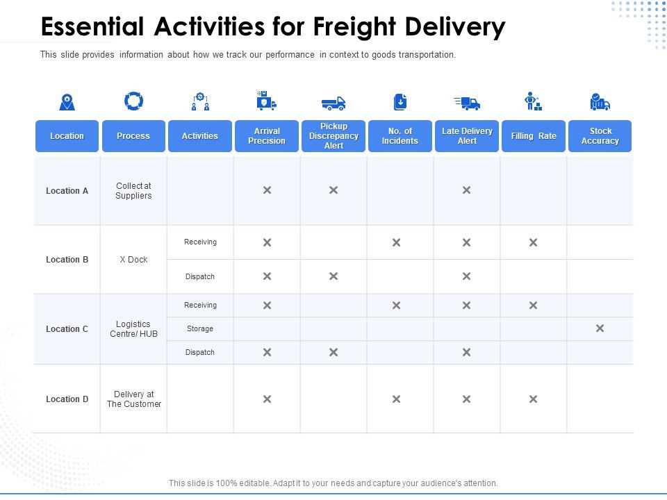Amusement_Event_Coordinator_Essential_Activities_For_Freight_Delivery_Ppt_PowerPoint_Presentation_Ideas_Picture_PDF_Slide_1.jpg