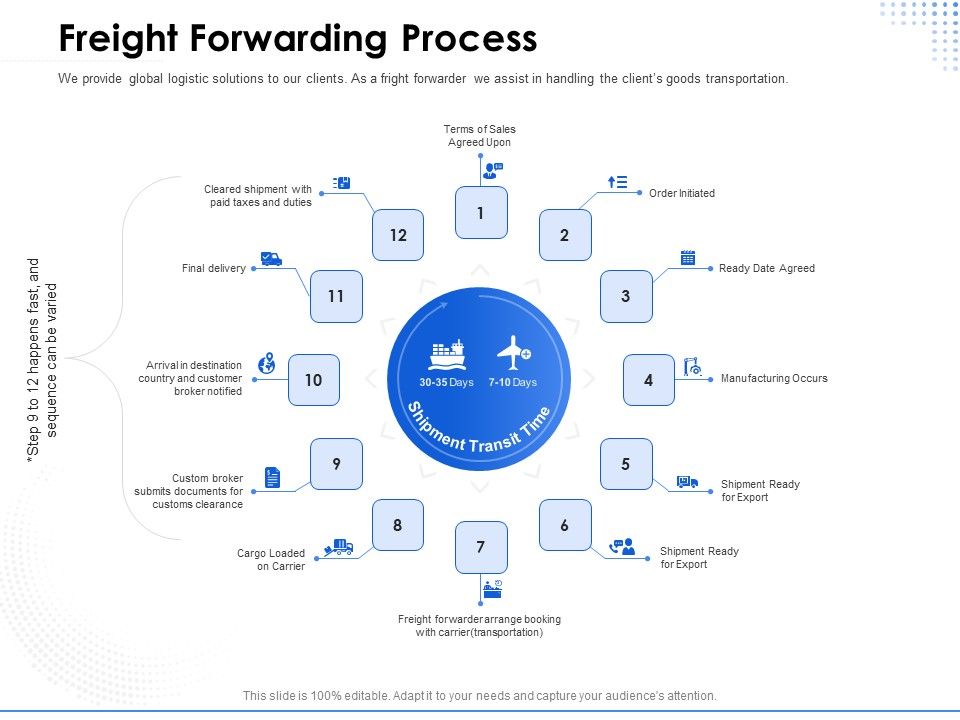 Amusement_Event_Coordinator_Freight_Forwarding_Process_Ppt_PowerPoint_Presentation_Ideas_Outfit_PDF_Slide_1.jpg