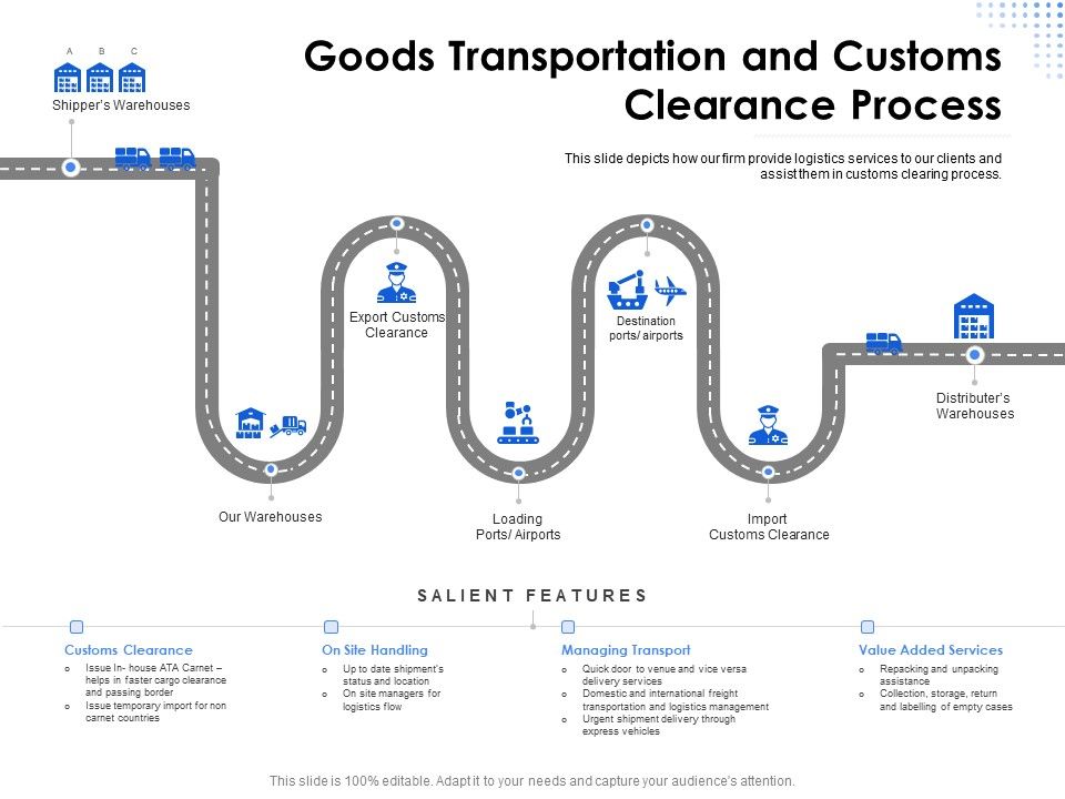 Amusement_Event_Coordinator_Goods_Transportation_And_Customs_Clearance_Process_Ppt_Infographics_Display_PDF_Slide_1.jpg