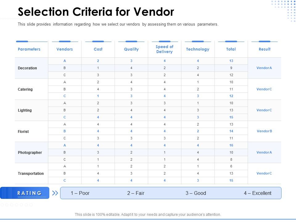 Amusement_Event_Coordinator_Selection_Criteria_For_Vendor_Ppt_PowerPoint_Presentation_Pictures_Graphics_Design_PDF_Slide_1.jpg
