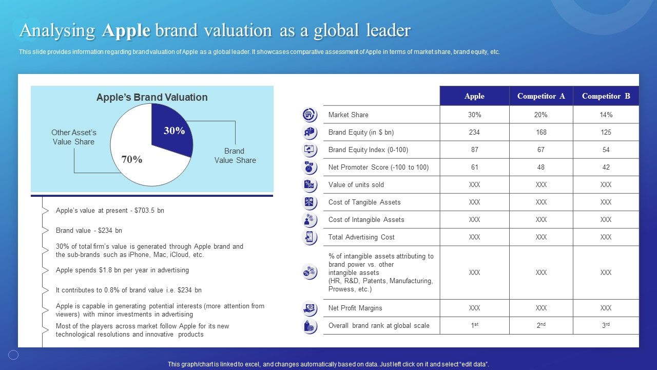Analysing_Apple_Brand_Valuation_As_A_Global_Leader_Rules_PDF_Slide_1.jpg