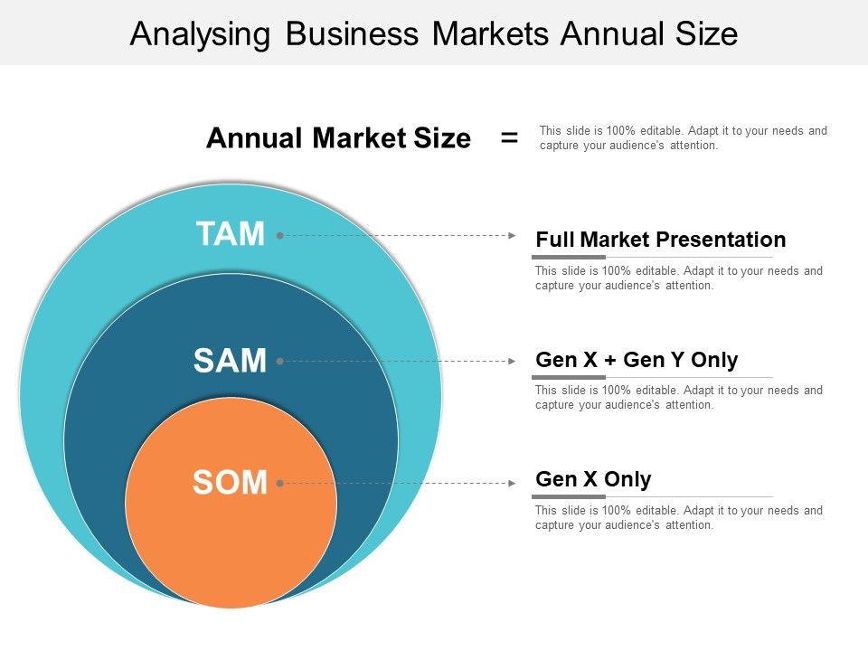 Analysing_Business_Markets_Annual_Size_Ppt_PowerPoint_Presentation_File_Design_Templates_Slide_1.jpg