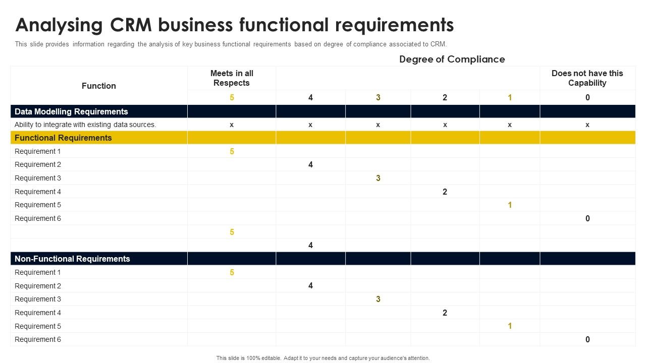 Analysing_CRM_Business_Functional_Requirements_Introduction_PDF_Slide_1.jpg