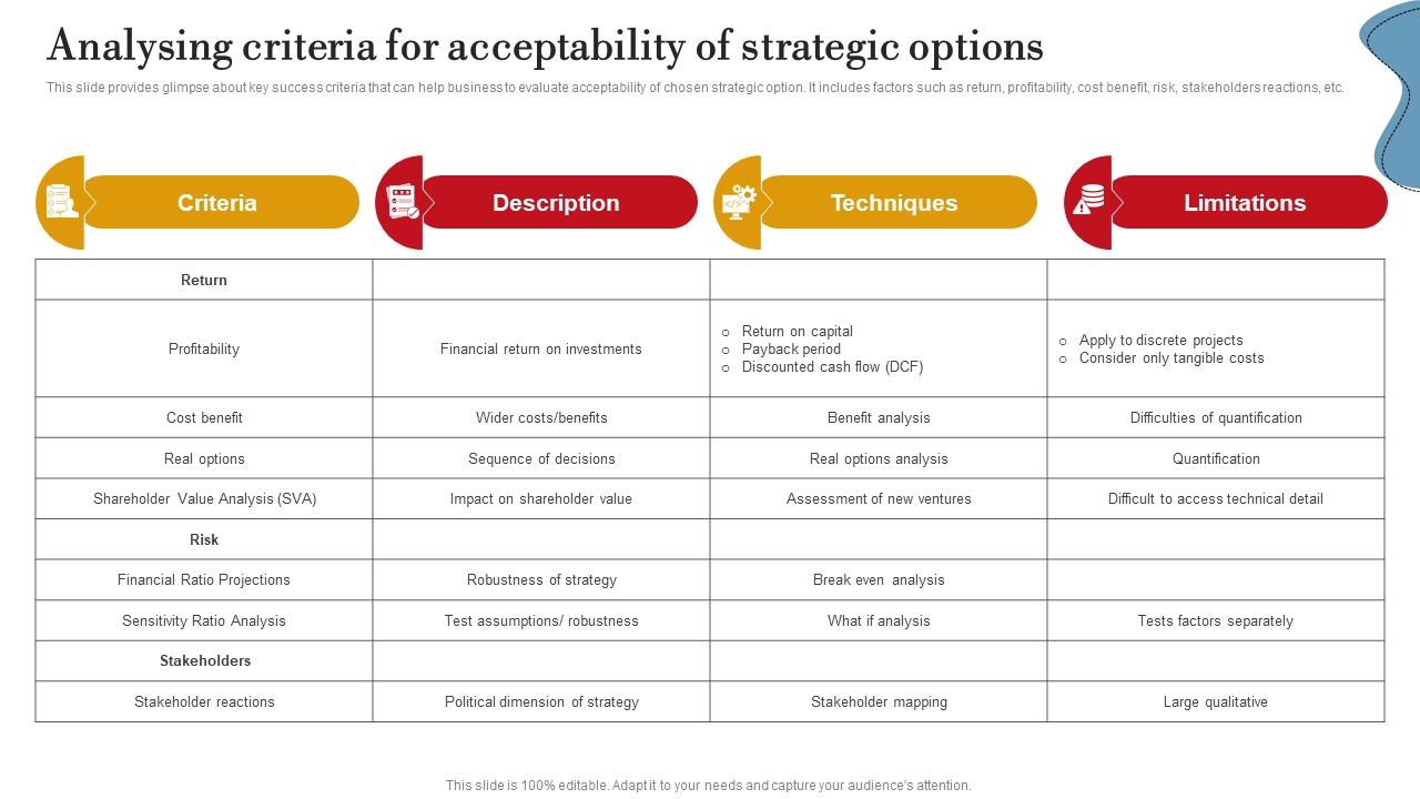 Analysing_Criteria_For_Acceptability_Of_Strategic_Options_Ppt_PowerPoint_Presentation_Diagram_Lists_PDF_Slide_1.jpg