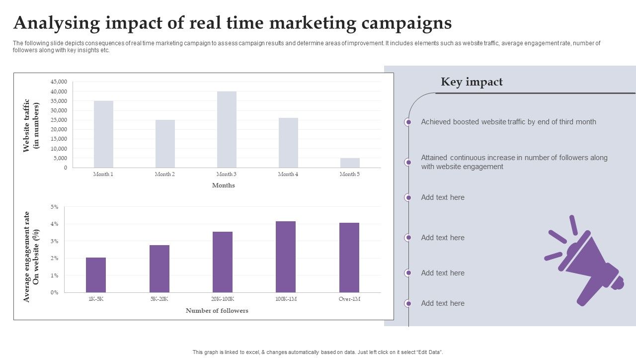 Analysing_Impact_Of_Real_Time_Marketing_Campaigns_Ppt_Show_Graphic_Images_PDF_Slide_1.jpg