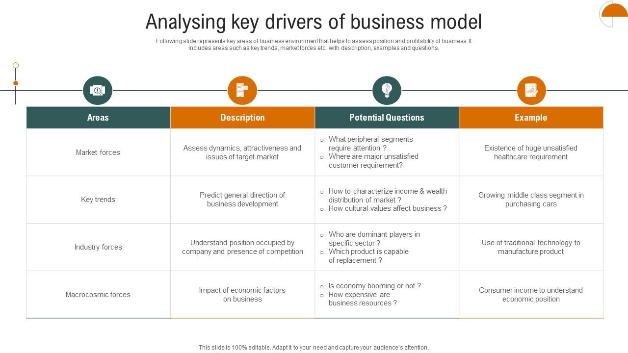 Analysing_Key_Drivers_Of_Business_Model_Designs_PDF_Slide_1.jpg