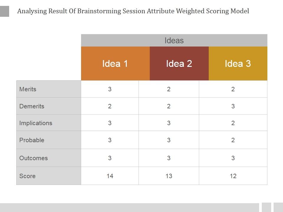 Analysing_Result_Of_Brainstorming_Session_Attribute_Weighted_Scoring_Model_Ppt_PowerPoint_Presentation_Deck_Slide_1.jpg