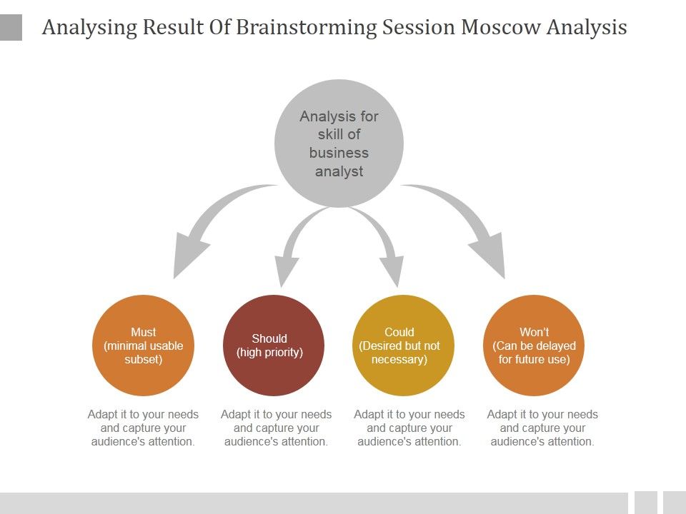 Analysing_Result_Of_Brainstorming_Session_Moscow_Analysis_Ppt_PowerPoint_Presentation_Sample_Slide_1.jpg