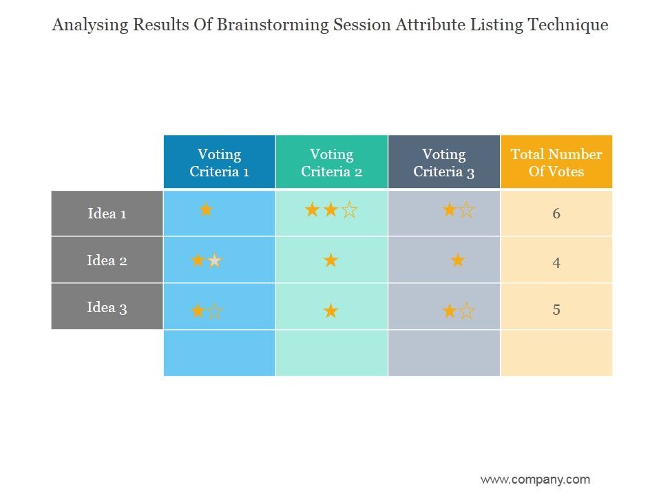 Analysing_Results_Of_Brainstorming_Session_Attribute_Listing_Technique_Ppt_PowerPoint_Presentation_Influencers_Slide_1.jpg