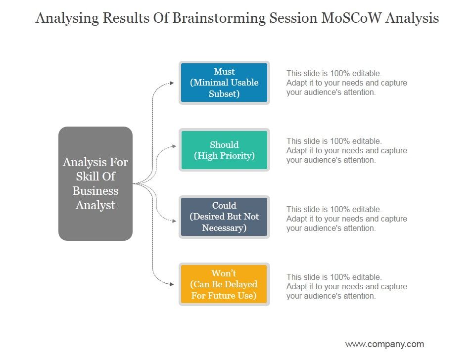 Analysing_Results_Of_Brainstorming_Session_Moscow_Analysis_Ppt_PowerPoint_Presentation_Design_Ideas_Slide_1.jpg