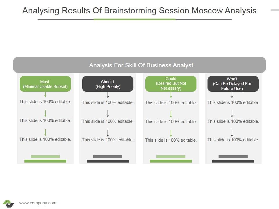 Analysing_Results_Of_Brainstorming_Session_Moscow_Analysis_Ppt_PowerPoint_Presentation_Show_Slide_Download_Slide_1.jpg