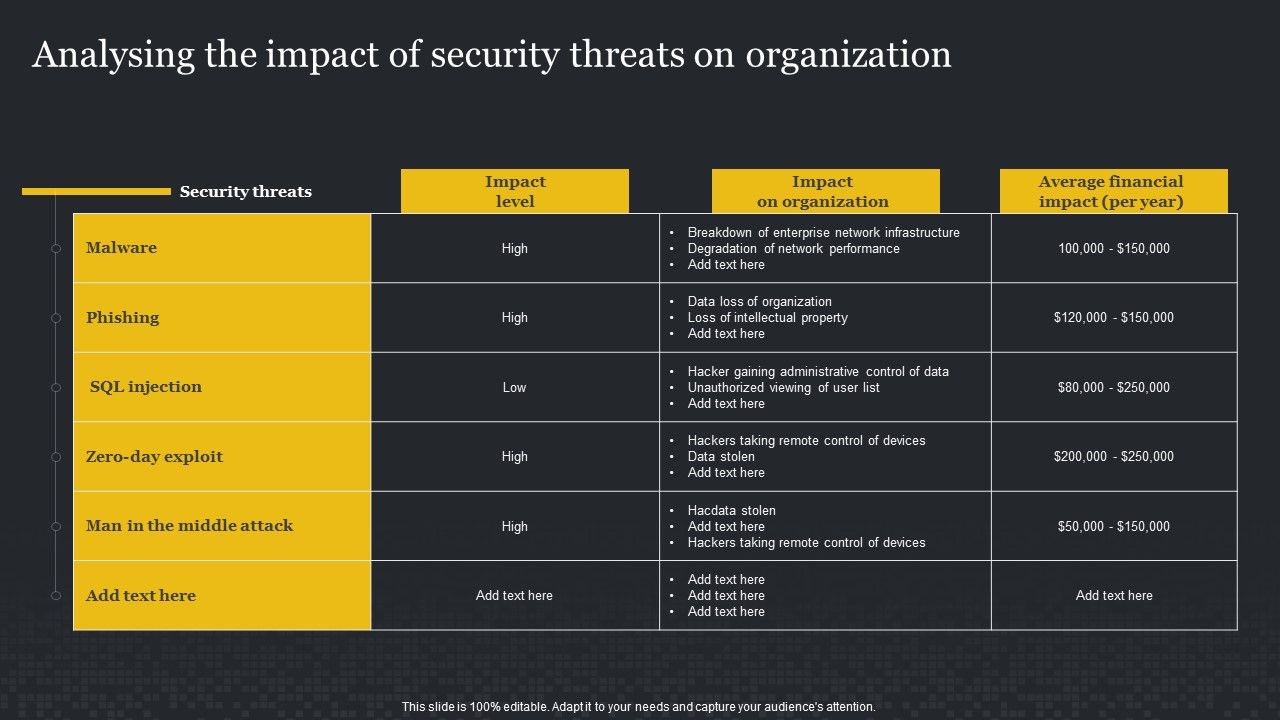 Analysing_The_Impact_Of_Security_Threats_On_Organization_Cybersecurity_Risk_Assessment_Elements_PDF_Slide_1.jpg