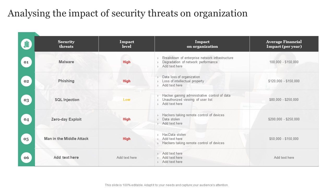 Analysing_The_Impact_Of_Security_Threats_On_Organization_Information_Security_Risk_Administration_Sample_PDF_Slide_1.jpg