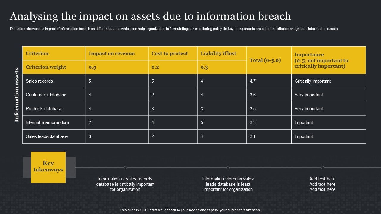Analysing_The_Impact_On_Assets_Due_To_Information_Breach_Cybersecurity_Risk_Assessment_Summary_PDF_Slide_1.jpg