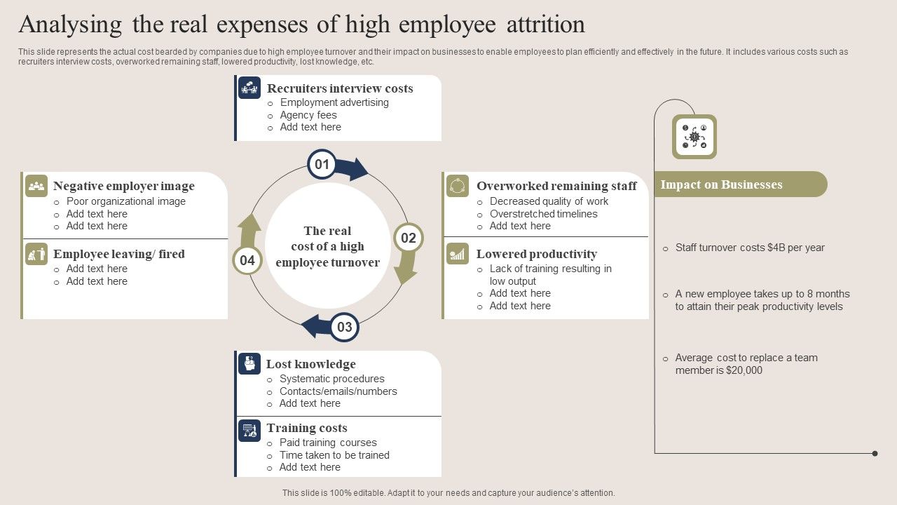 Analysing_The_Real_Expenses_Of_High_Employee_Attrition_Ideas_PDF_Slide_1.jpg