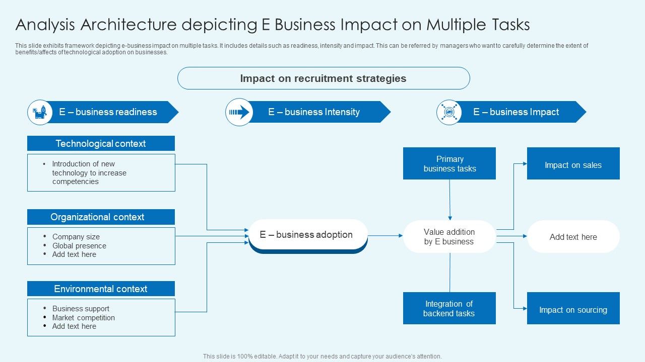 Analysis_Architecture_Depicting_E_Business_Impact_On_Multiple_Tasks_Graphics_PDF_Slide_1.jpg