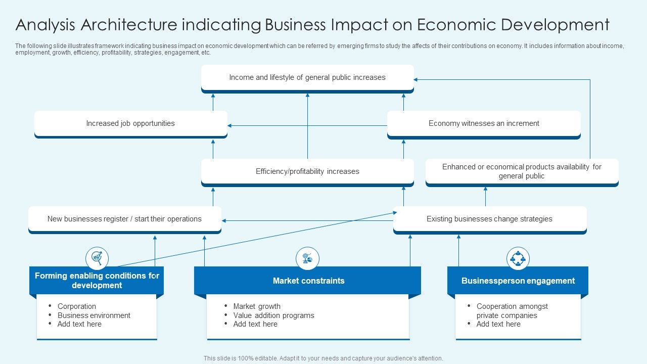 Analysis_Architecture_Indicating_Business_Impact_On_Economic_Development_Background_PDF_Slide_1.jpg