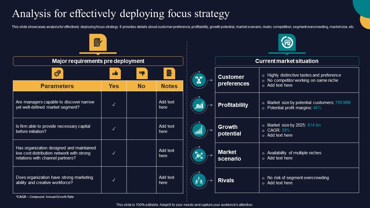 Analysis_For_Effectively_Deploying_Focus_Strategy_Tactics_To_Gain_Sustainable_Competitive_Edge_Microsoft_PDF_Slide_1.jpg