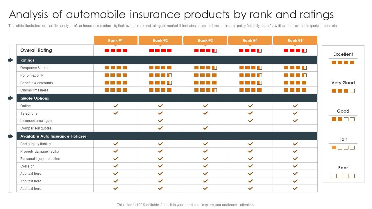Analysis_Of_Automobile_Insurance_Products_By_Rank_And_Ratings_Themes_PDF_Slide_1.jpg