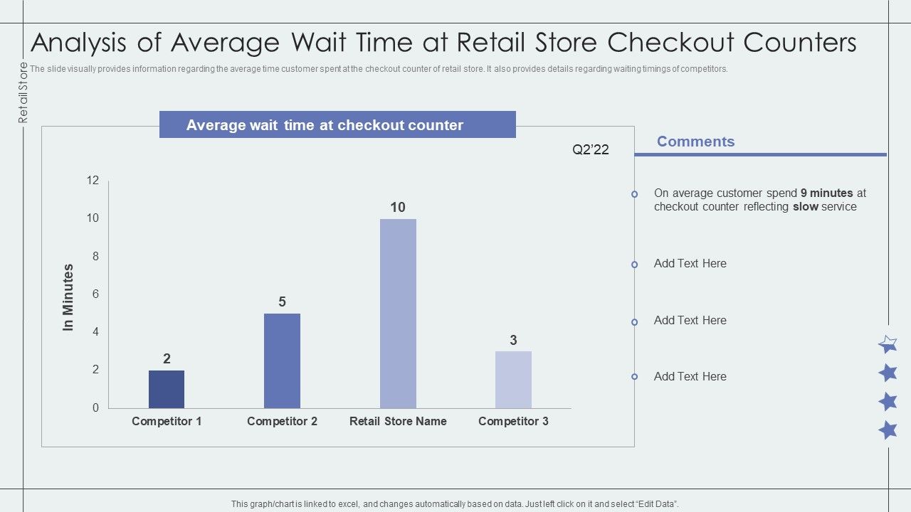 Analysis_Of_Average_Wait_Time_At_Retail_Store_Checkout_Counters_Retail_Outlet_Performance_Assessment_Mockup_PDF_Slide_1.jpg