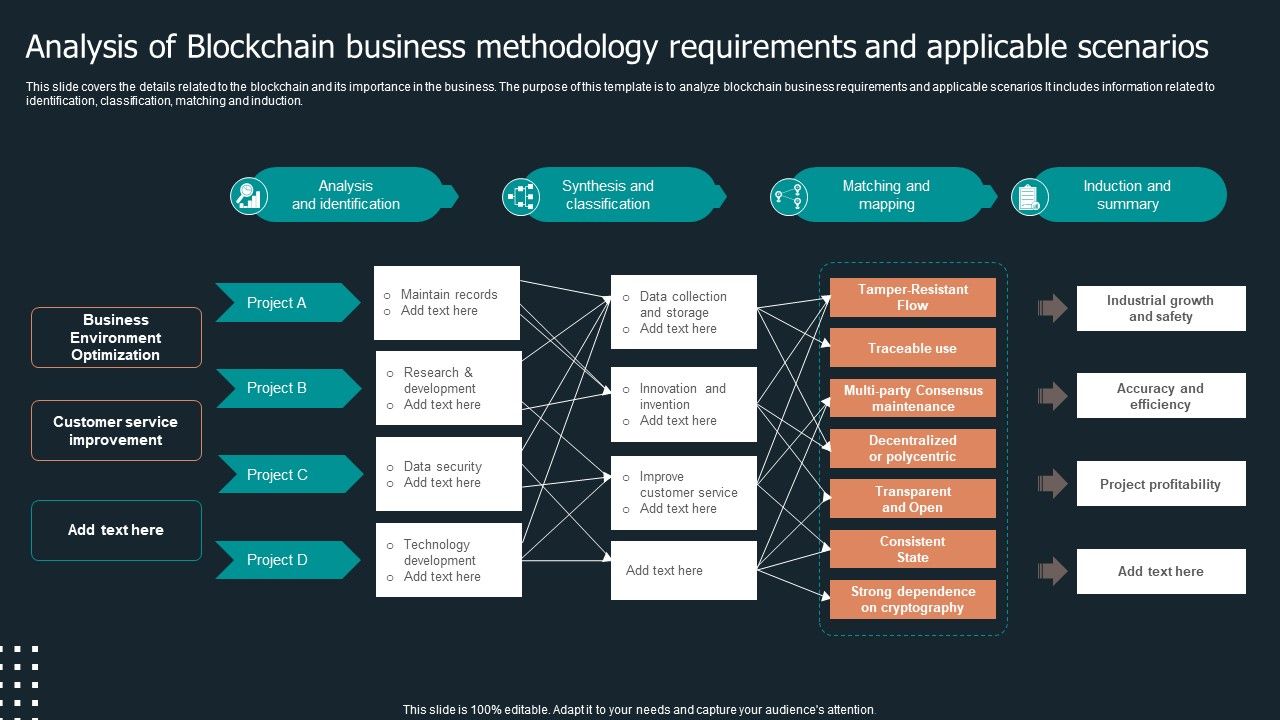 Analysis_Of_Blockchain_Business_Methodology_Requirements_And_Applicable_Scenarios_Topics_PDF_Slide_1.jpg
