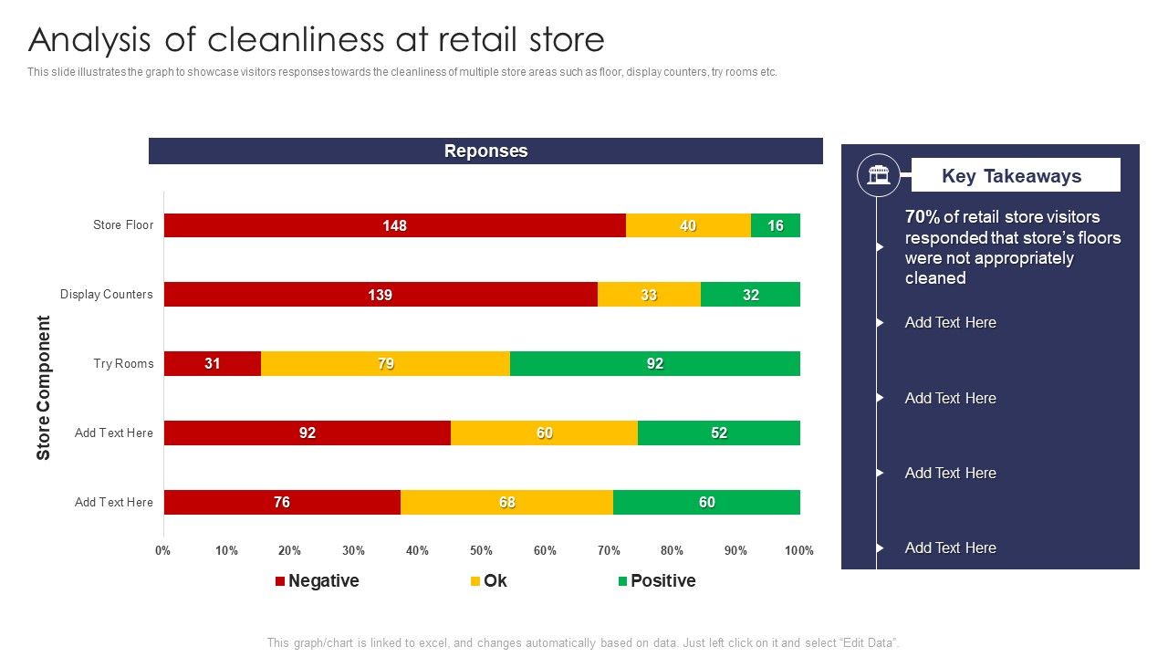 Analysis_Of_Cleanliness_At_Retail_Store_Retail_Outlet_Operations_Performance_Evaluation_Diagrams_PDF_Slide_1.jpg