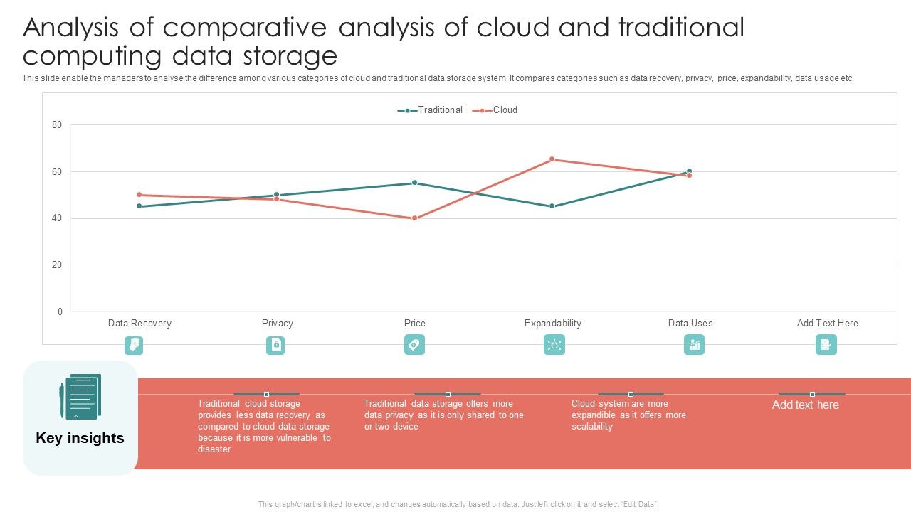 Analysis_Of_Comparative_Analysis_Of_Cloud_And_Traditional_Computing_Data_Storage_Guidelines_PDF_Slide_1.jpg
