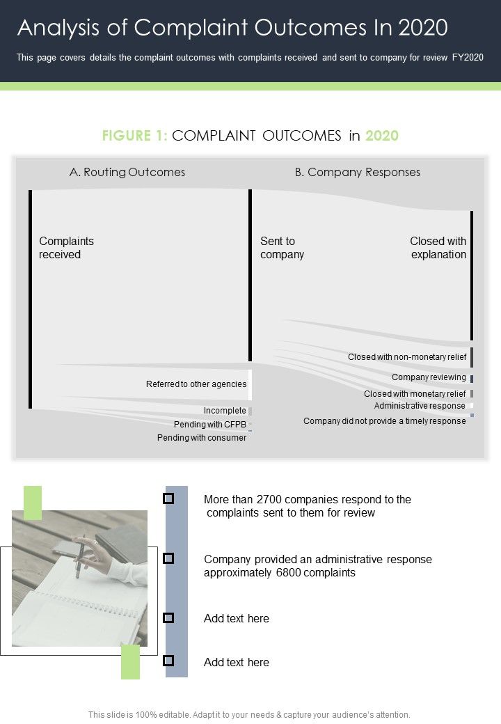 Analysis Of Complaint Outcomes In 2020 One Pager Documents Slide01