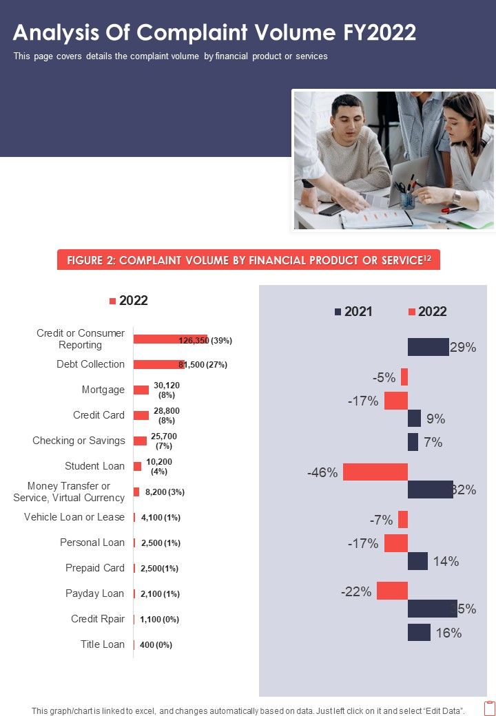 Analysis_Of_Complaint_Volume_FY2022_One_Pager_Documents_Slide_1.jpg