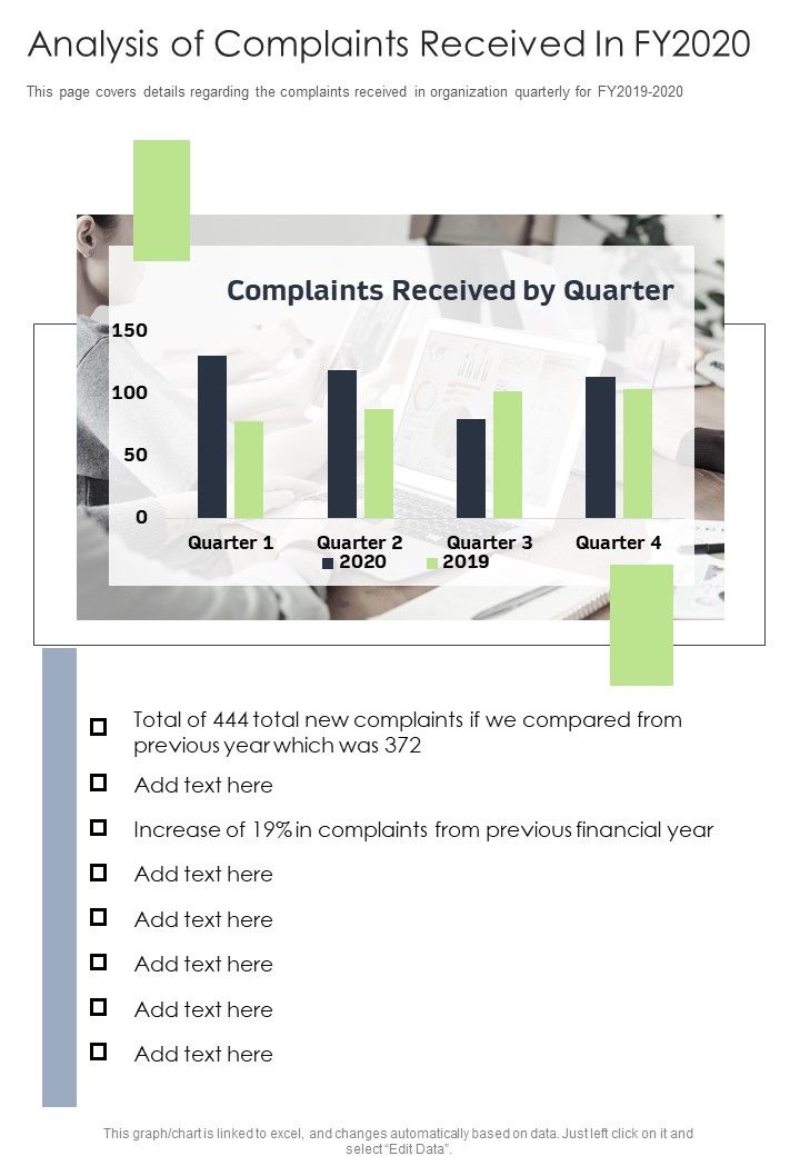 Analysis Of Complaints Received In FY2020 One Pager Documents Slide01