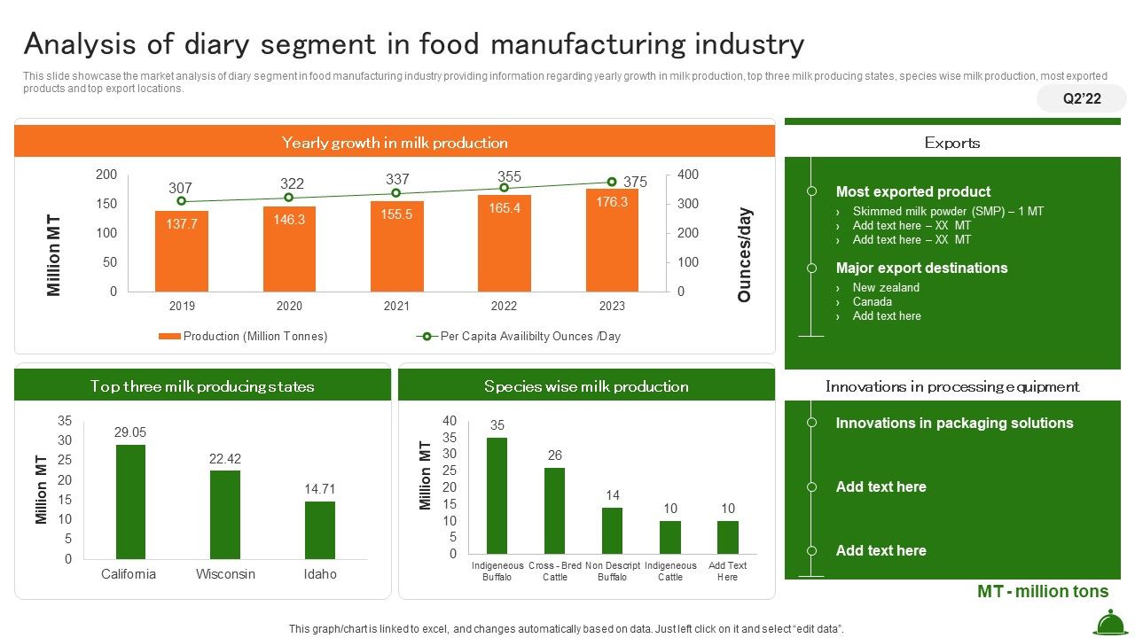 Analysis_Of_Diary_Segment_In_Food_Manufacturing_Industry_Industry_Analysis_Of_Food_Elements_PDF_Slide_1.jpg