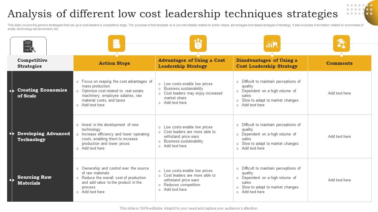 Analysis_Of_Different_Low_Cost_Leadership_Techniques_Strategies_Ideas_PDF_Slide_1.jpg
