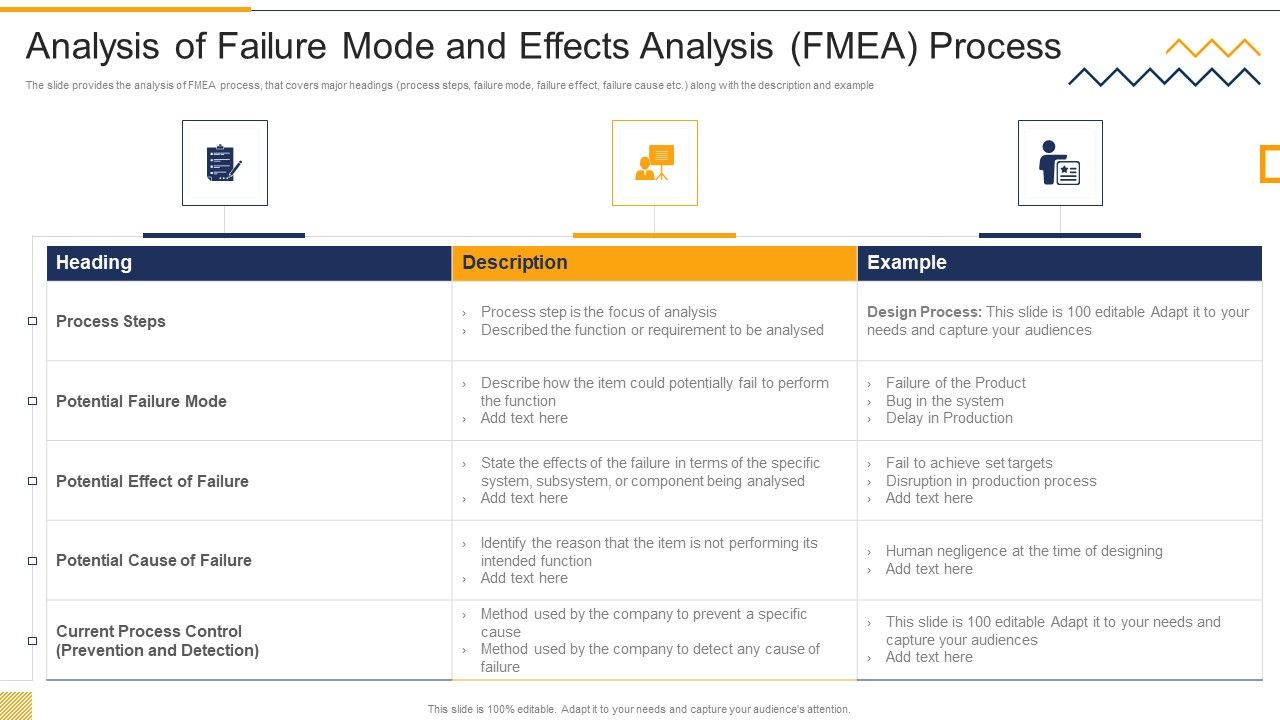 Analysis_Of_Failure_Mode_And_Effects_Analysis_FMEA_Process_FMEA_Techniques_For_Process_Assessment_Rules_PDF_Slide_1.jpg