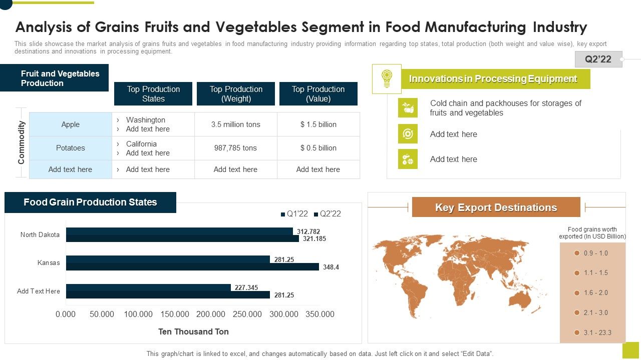 Analysis_Of_Grains_Fruits_And_Vegetables_Segment_In_Food_Manufacturing_Industry_Formats_PDF_Slide_1.jpg
