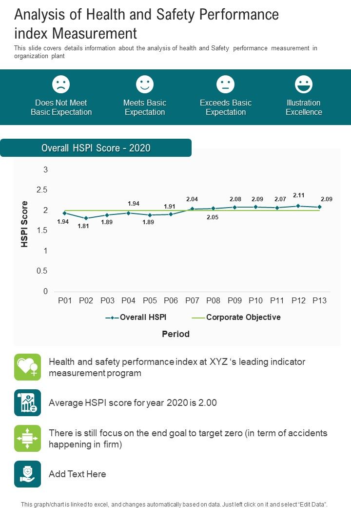 Analysis Of Health And Safety Performance Index Measurement One Pager Documents Slide01
