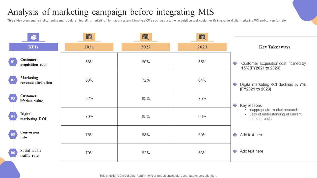 Analysis_Of_Marketing_Campaign_Before_Integrating_MIS_Summary_PDF_Slide_1.jpg