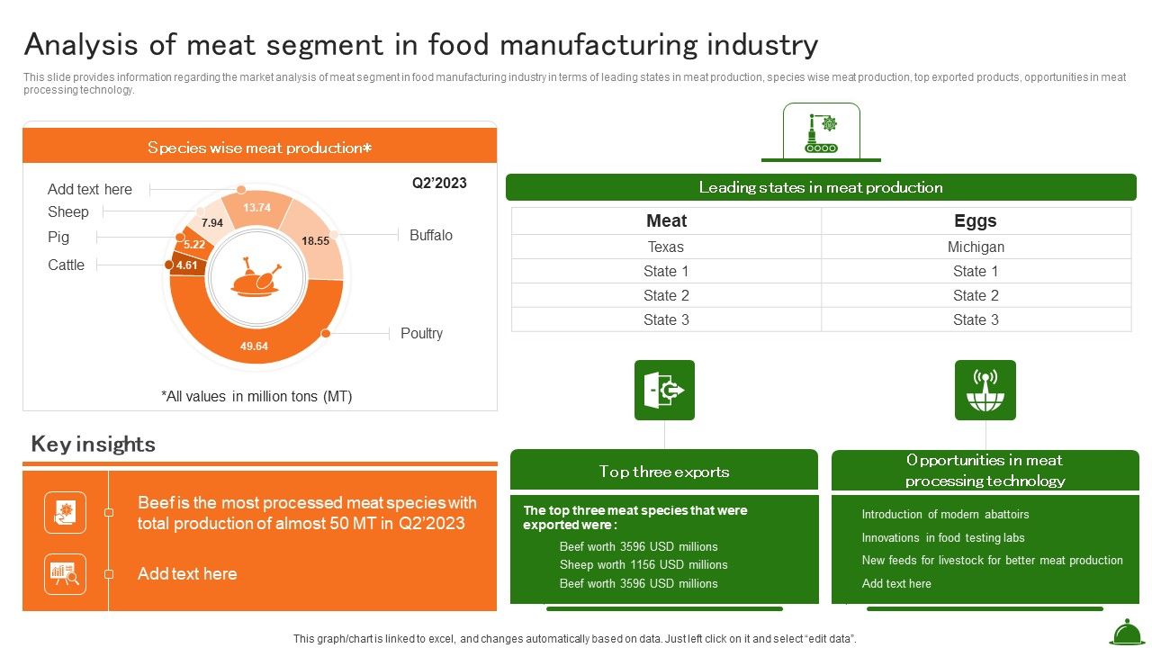 Analysis_Of_Meat_Segment_In_Food_Manufacturing_Industry_Industry_Analysis_Of_Food_Formats_PDF_Slide_1.jpg