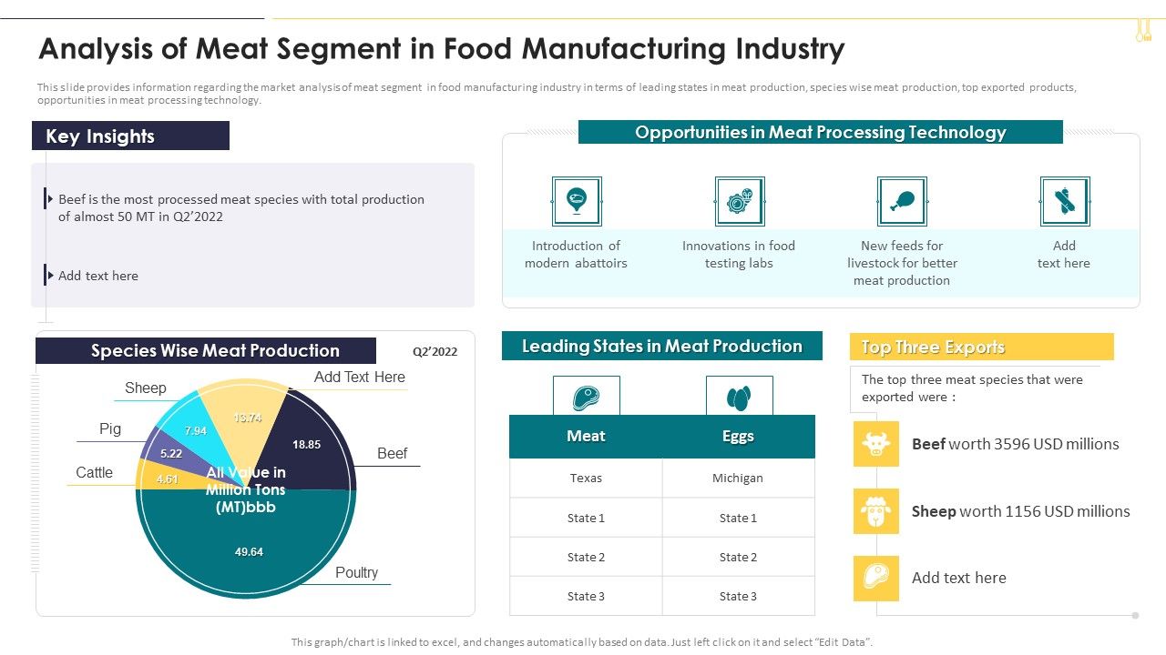 Analysis_Of_Meat_Segment_In_Food_Manufacturing_Industry_Inspiration_PDF_Slide_1.jpg