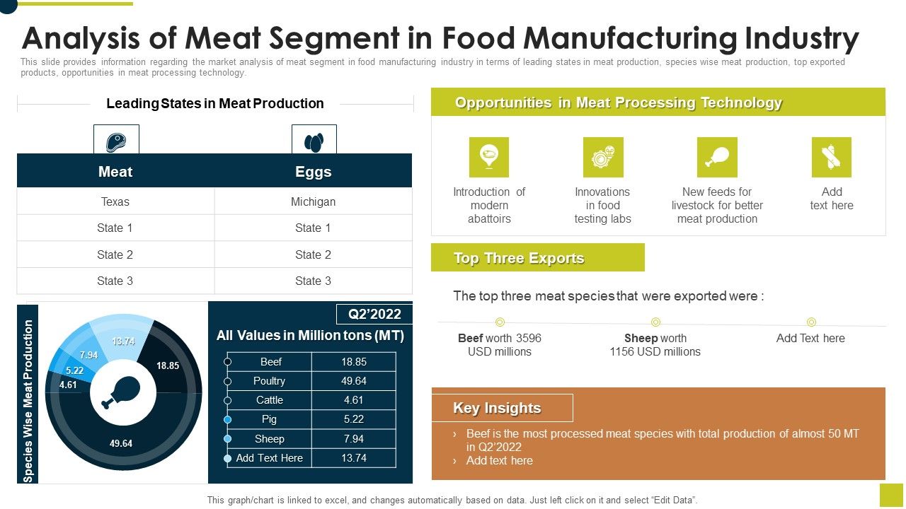 Analysis_Of_Meat_Segment_In_Food_Manufacturing_Industry_Ppt_Portfolio_Demonstration_PDF_Slide_1.jpg