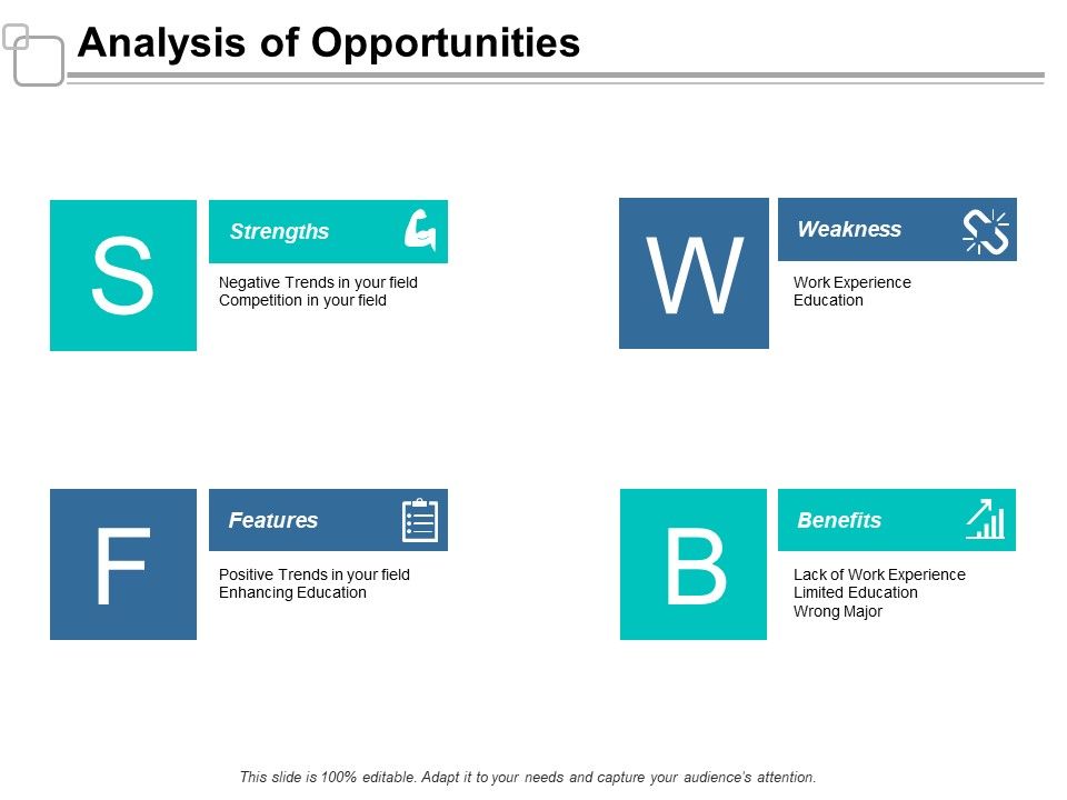 Analysis_Of_Opportunities_Ppt_PowerPoint_Presentation_Inspiration_Graphic_Tips_Slide_1.jpg