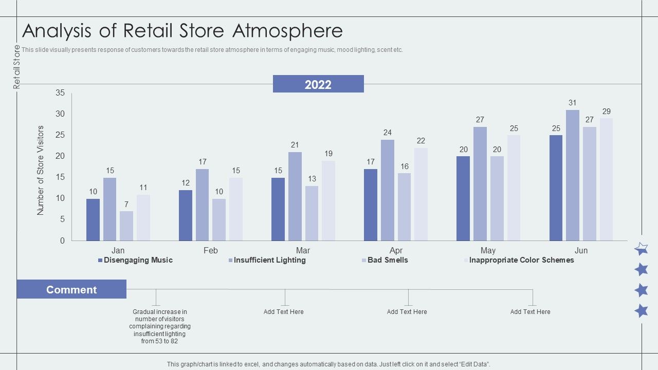 Analysis_Of_Retail_Store_Atmosphere_Retail_Outlet_Performance_Assessment_Brochure_PDF_Slide_1.jpg