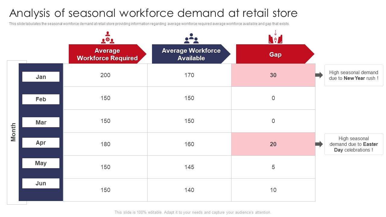Analysis_Of_Seasonal_Workforce_Demand_At_Retail_Store_Retail_Outlet_Operations_Performance_Structure_PDF_Slide_1.jpg